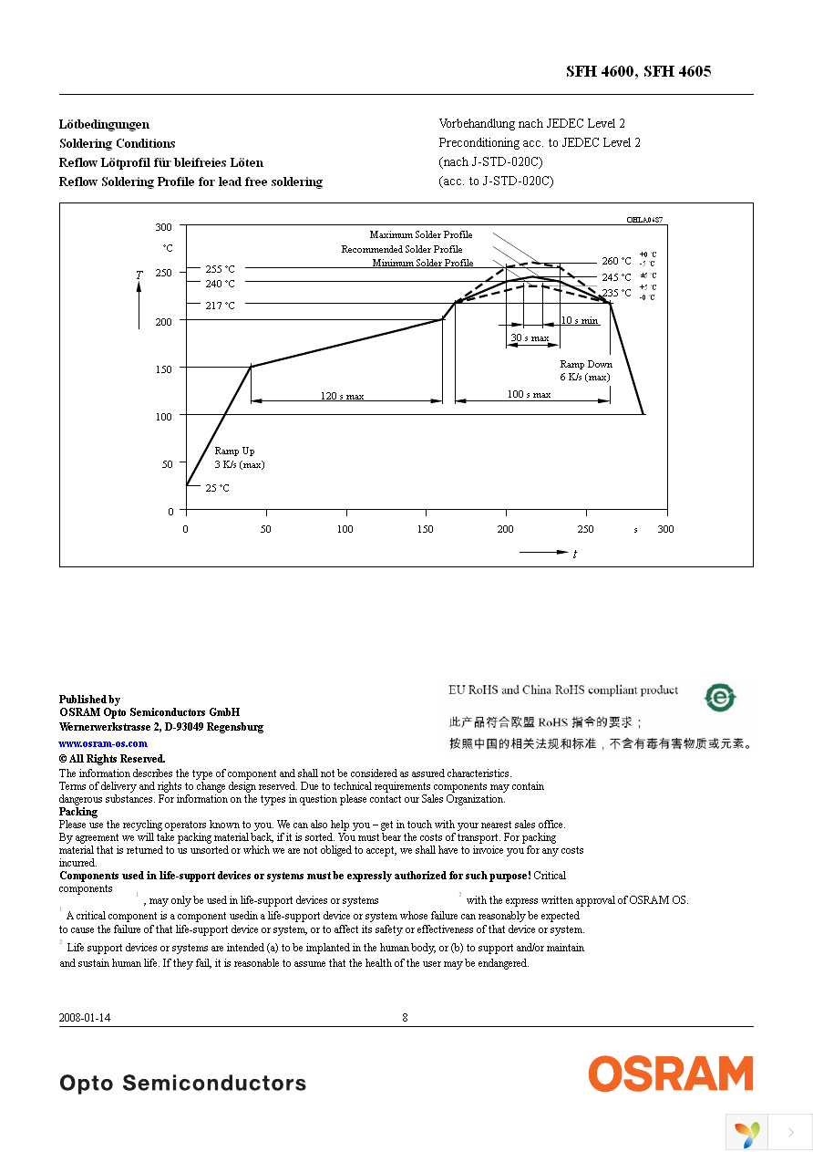 SFH 4600-Z Page 8